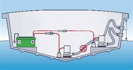 Submersible Bilge Pump System